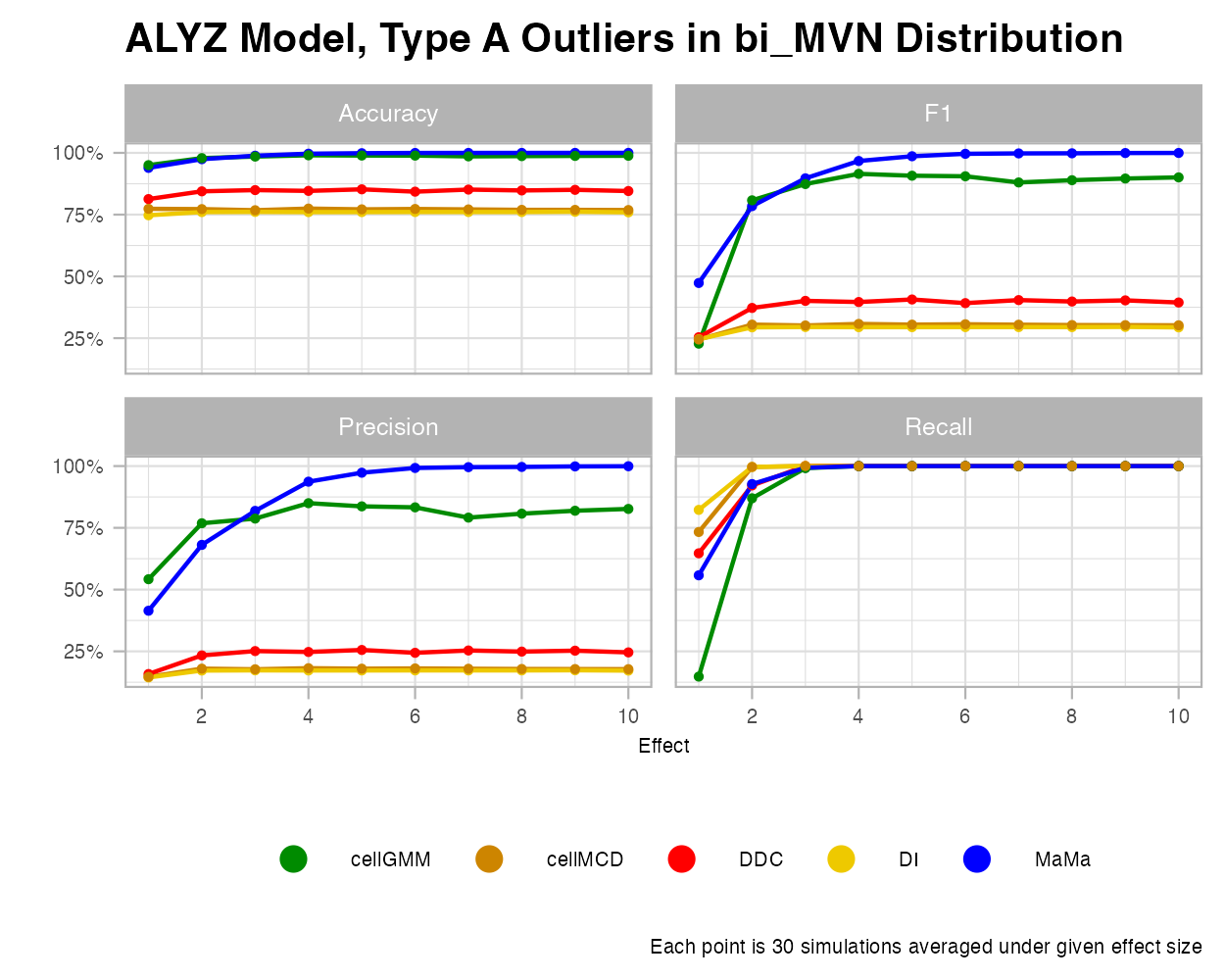 bi_MVN-ALYZ-OutA-Effect